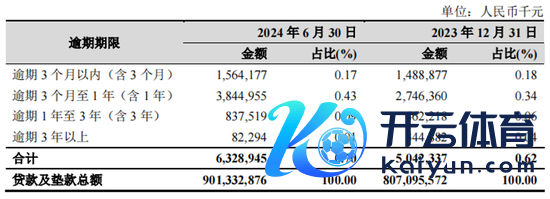 图源：杭州银行财报