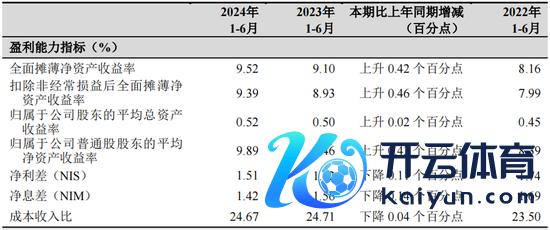 　　图源：杭州银行财报