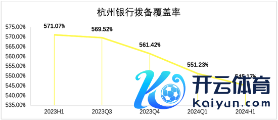 　　数据开始：杭州银行财报