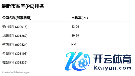 文中图表数据起首：choice